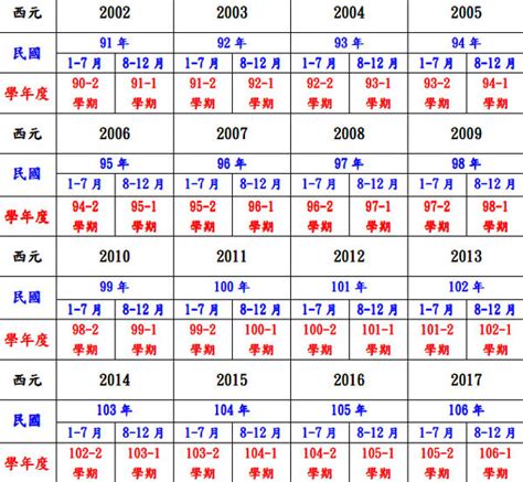 1970幾年次|民國轉西元、西元轉民國